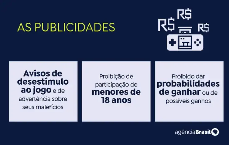 Cazé TV expõe uma lacuna nas regras da publicidade de bets no país